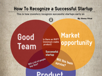 How to Tell a Successful Startup