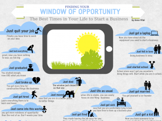finding a window of opportunity infographic