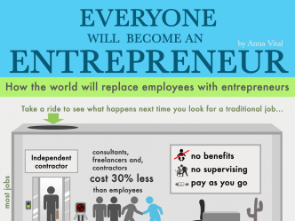 everyone will become entrepreneur infographic
