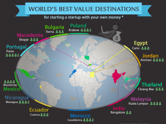 world best value destinations for startup map