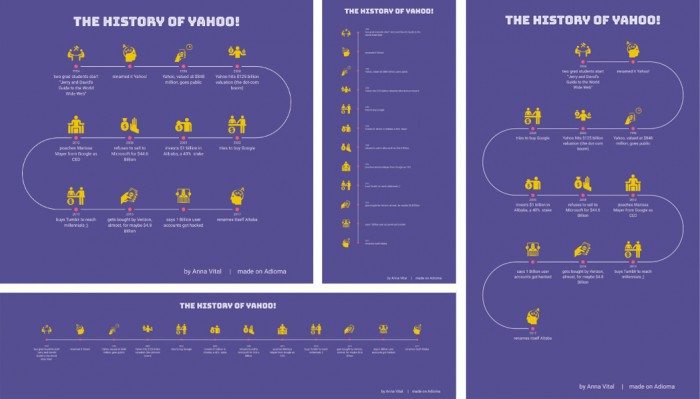How to create a timeline infographic - Adioma